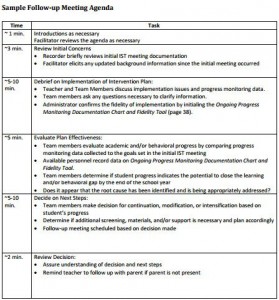 rti meeting agenda template-1