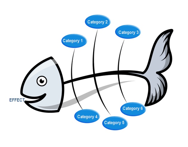 fishbone diagram template 3