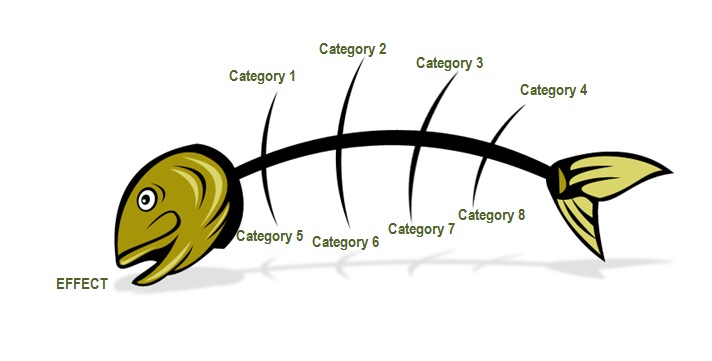 fishbone diagram template 5