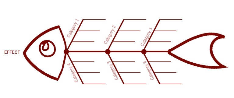 fishbone diagram template 7