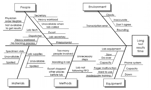 fishbone-diagram-template-for-healthcare