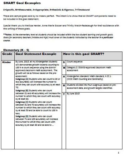 smart_goals_in_education_template