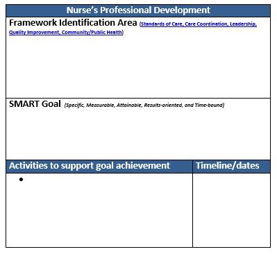 smart_goals_template_nursing