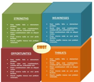 free swot template 16