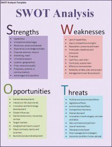 free swot template 23