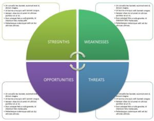 free swot template 6