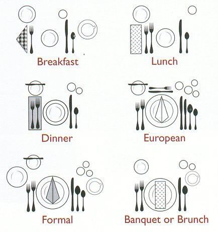 25 Table Setting Decorations & Centerpieces: Banquet Table Setting Diagram